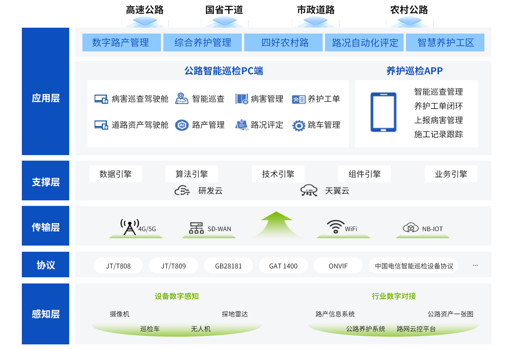 圖為科技<b class='flag-5'>助力</b>中國(guó)電信公路智巡項(xiàng)目斬獲國(guó)家級(jí)創(chuàng)新獎(jiǎng)
