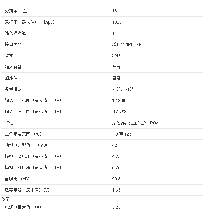 <b class='flag-5'>ADS</b>868x 16 <b class='flag-5'>位</b><b class='flag-5'>高速</b>單電源 <b class='flag-5'>SAR</b> <b class='flag-5'>ADC</b> <b class='flag-5'>核心</b><b class='flag-5'>信息</b><b class='flag-5'>總結(jié)</b>