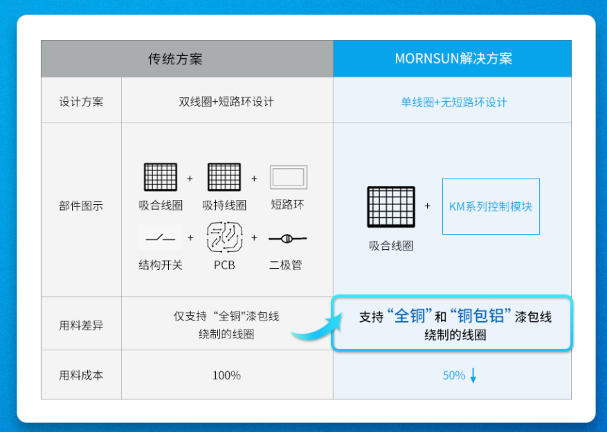 金升阳