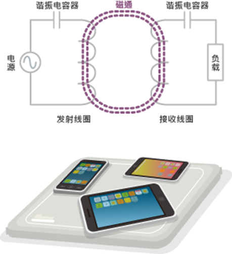 无线充电