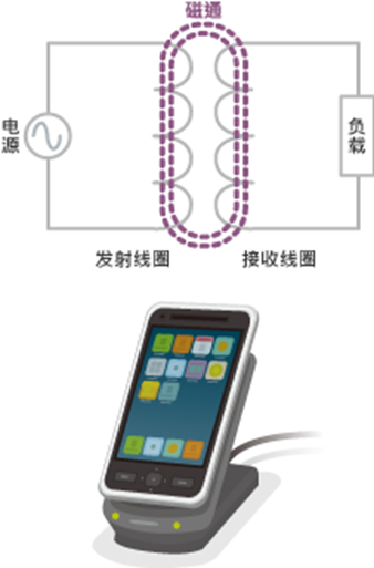 无线充电