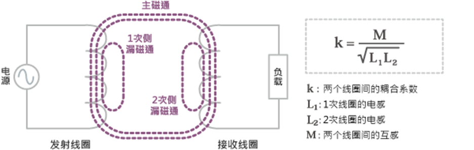 无线充电