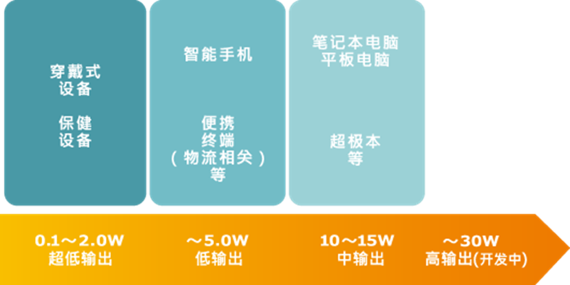 无线充电