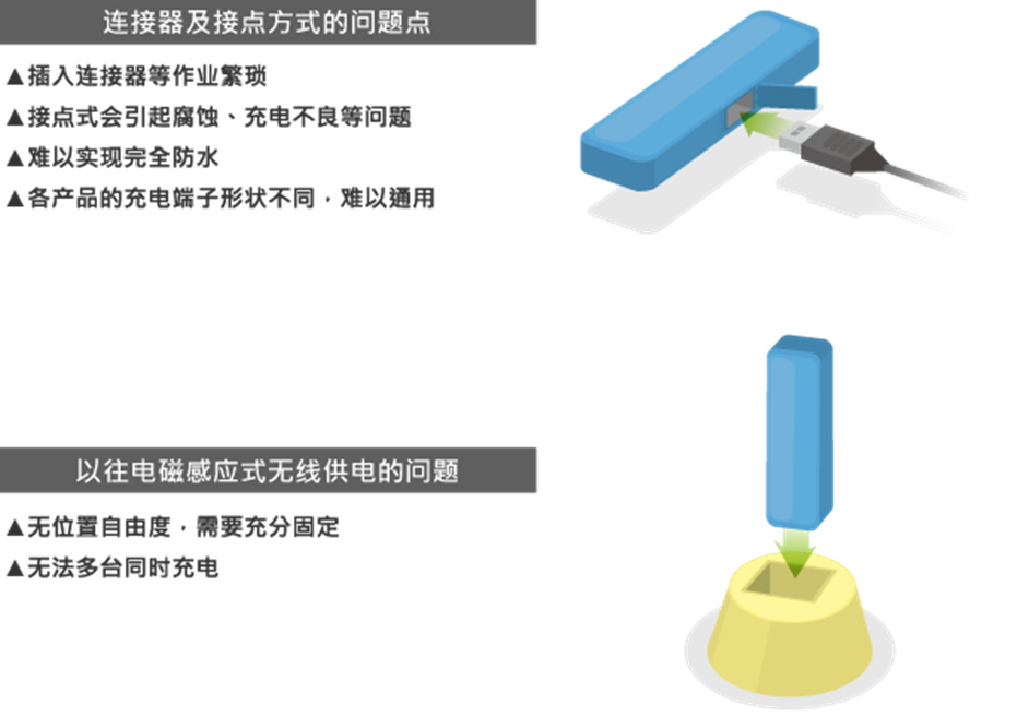 无线充电