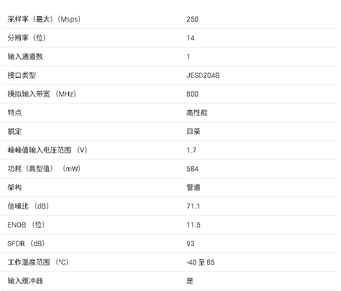 ADC14X250 14 位 250 MSPS 高速模數(shù)轉(zhuǎn)換器（ADC）技術(shù)文檔總結(jié)