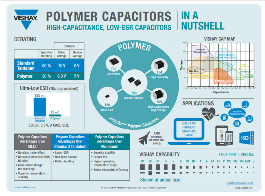 ?Vishay vPolyTan? 聚合物片式電容器技術(shù)解析