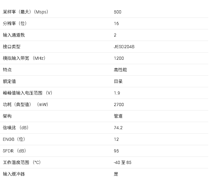 <b class='flag-5'>ADS54J</b>69 16 <b class='flag-5'>位</b> 500 <b class='flag-5'>MSPS</b> <b class='flag-5'>雙通道</b><b class='flag-5'>模數(shù)轉(zhuǎn)換器</b>（<b class='flag-5'>ADC</b>）<b class='flag-5'>技術(shù)</b><b class='flag-5'>文檔</b><b class='flag-5'>總結(jié)</b>