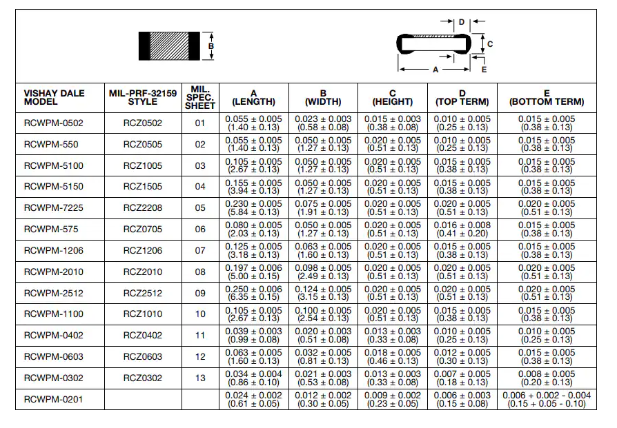 <b class='flag-5'>Vishay</b> RCWPM M32159<b class='flag-5'>系列</b><b class='flag-5'>厚</b><b class='flag-5'>膜片式</b>零歐姆跳線<b class='flag-5'>電阻</b><b class='flag-5'>技術(shù)</b><b class='flag-5'>解析</b>