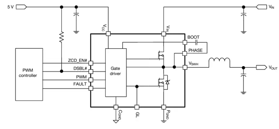 <b class='flag-5'>Vishay</b> <b class='flag-5'>SiC674A</b> 55<b class='flag-5'>A</b> VRPower集成功率級(jí)<b class='flag-5'>技術(shù)</b><b class='flag-5'>解析</b>