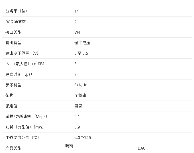 DAC8162T 14 位双通道电压输出数模转换器（DAC）技术文档总结