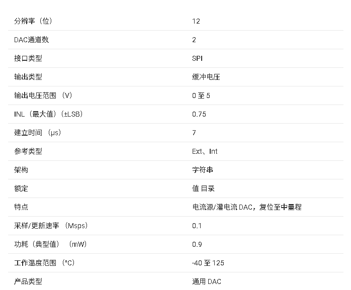 <b class='flag-5'>DAC7563T</b> 12 位雙通道<b class='flag-5'>電壓</b><b class='flag-5'>輸出</b><b class='flag-5'>數(shù)模轉(zhuǎn)換器</b>（<b class='flag-5'>DAC</b>）<b class='flag-5'>技術(shù)</b><b class='flag-5'>文檔</b><b class='flag-5'>總結(jié)</b>