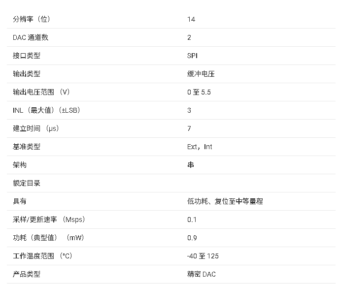 DAC8163T 14 位双通道电压输出数模转换器（DAC）技术文档总结