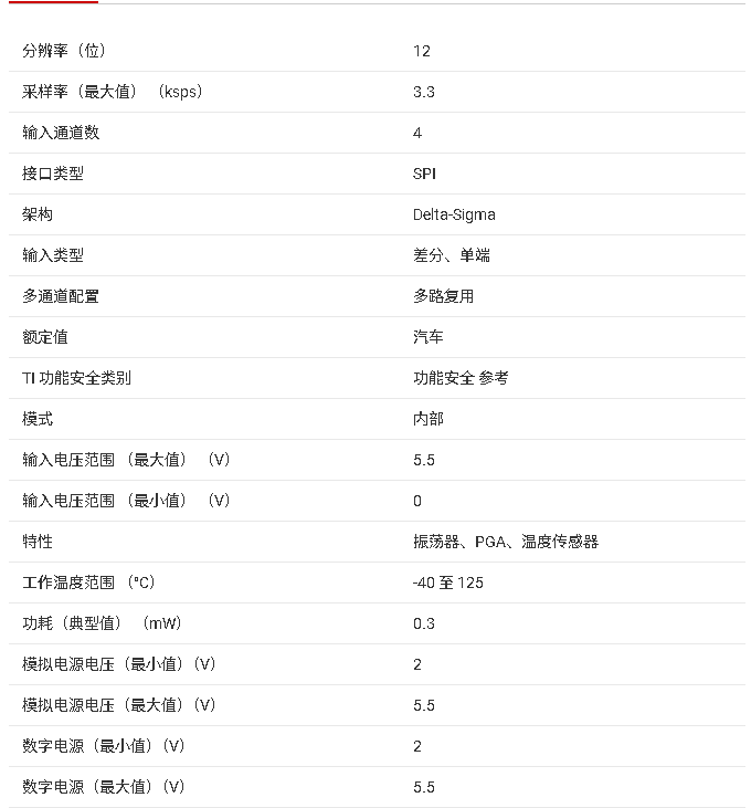 <b class='flag-5'>ADS1018-Q1</b> 12 <b class='flag-5'>位</b>汽車級低功耗<b class='flag-5'>模數(shù)轉換器</b>（ADC）<b class='flag-5'>技術</b><b class='flag-5'>文檔</b><b class='flag-5'>總結</b>