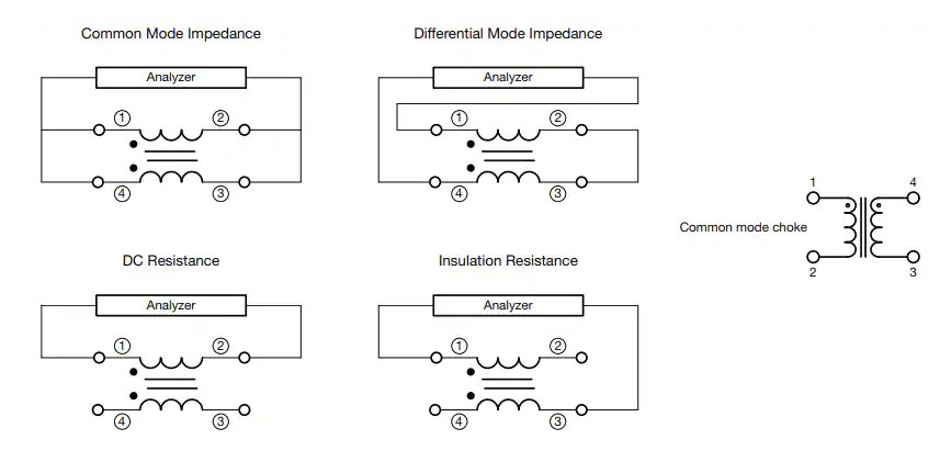 <b class='flag-5'>Vishay</b> <b class='flag-5'>Dale</b> <b class='flag-5'>ICM</b>1812表面貼裝<b class='flag-5'>共</b><b class='flag-5'>模</b><b class='flag-5'>扼流圈</b><b class='flag-5'>技術(shù)</b><b class='flag-5'>解析</b>