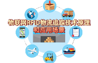 物聯(lián)網(wǎng)<b class='flag-5'>RFID</b><b class='flag-5'>物流</b>追蹤<b class='flag-5'>技術(shù)</b>是什么？其<b class='flag-5'>技術(shù)</b>原理和應(yīng)用場景