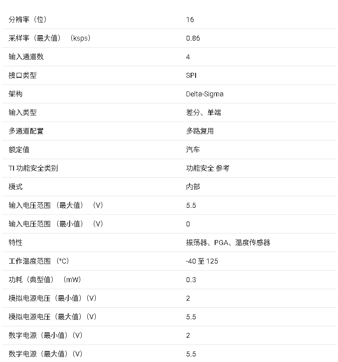 <b class='flag-5'>ADS1118-Q1</b> 16 <b class='flag-5'>位</b>汽車級高精度<b class='flag-5'>模數(shù)轉換器</b>（ADC）<b class='flag-5'>技術</b><b class='flag-5'>文檔</b><b class='flag-5'>總結</b>