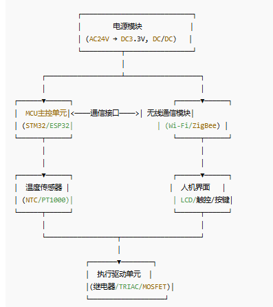 嵌入式系统