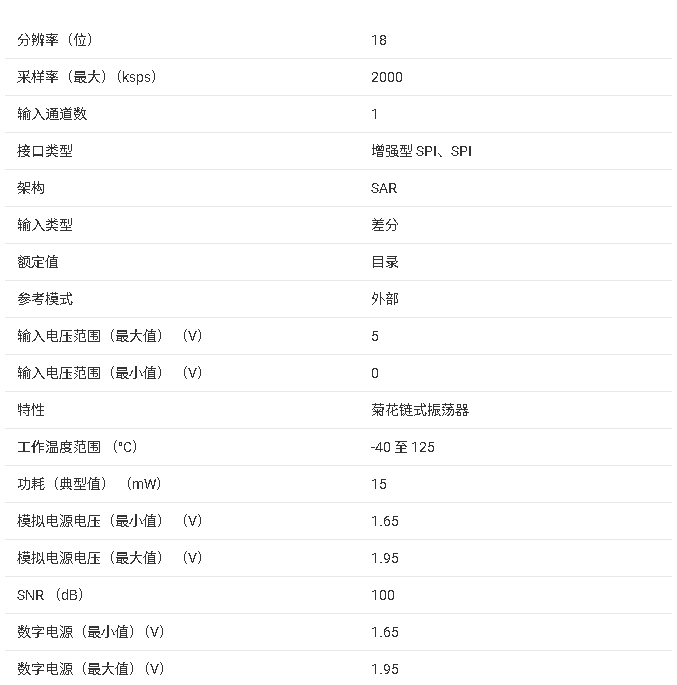 <b class='flag-5'>ADS</b>9110 <b class='flag-5'>18</b> <b class='flag-5'>位</b> 2-<b class='flag-5'>MSPS</b> 高精度<b class='flag-5'>模數(shù)轉(zhuǎn)換器</b>（ADC）技術(shù)文檔總結(jié)