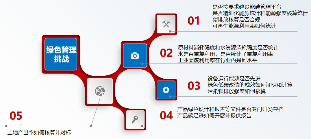 安科瑞能碳管理平臺(tái)：制造業(yè)綠色轉(zhuǎn)型的破局之道