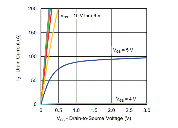 基于Vishay SiJK5100E N溝道MOSFET數(shù)據(jù)手冊(cè)的技術(shù)解析