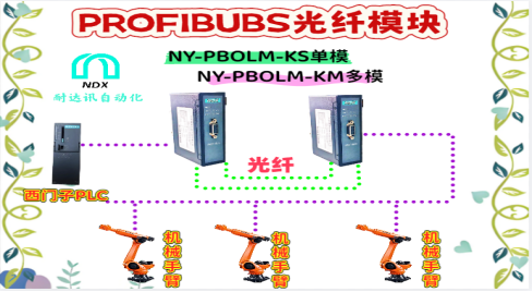 工業(yè)通信的“鋼鐵心臟”：<b class='flag-5'>耐</b><b class='flag-5'>達(dá)</b><b class='flag-5'>訊</b><b class='flag-5'>自動化</b><b class='flag-5'>Profibus</b><b class='flag-5'>光纖</b>模塊，為<b class='flag-5'>機(jī)械手臂</b>提供持久動力！