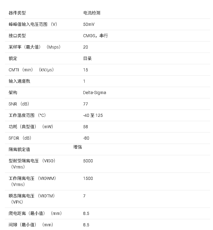 AMC1304x 高精度隔离型 ΔΣ 调制器技术文档总结