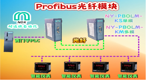 <b class='flag-5'>耐</b><b class='flag-5'>達(dá)</b><b class='flag-5'>訊</b><b class='flag-5'>自動化</b><b class='flag-5'>Profibus</b><b class='flag-5'>光纖</b>模塊：智能儀表的“生命線”，極端環(huán)境通信無憂！