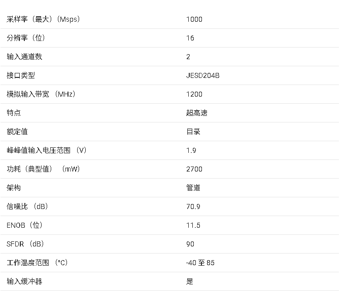 <b class='flag-5'>ADS54J</b>60 雙通道 16 <b class='flag-5'>位</b> <b class='flag-5'>1.0-GSPS</b> <b class='flag-5'>模數(shù)轉(zhuǎn)換器</b><b class='flag-5'>技術(shù)</b><b class='flag-5'>文檔</b><b class='flag-5'>總結(jié)</b>