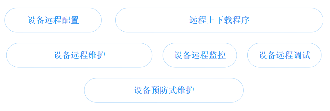 5G/4G工业网关设备远程运维解决方案,配置、调试、监控、远程上下载程序