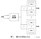 DC-DC電源模塊在數(shù)字陣列<b class='flag-5'>雷達(dá)</b>的應(yīng)用方案
