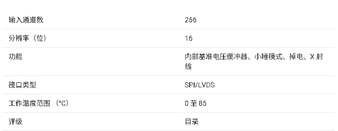 <b class='flag-5'>AFE</b>2256 256 <b class='flag-5'>通道</b><b class='flag-5'>模擬</b><b class='flag-5'>前端</b><b class='flag-5'>技術(shù)</b><b class='flag-5'>文檔</b><b class='flag-5'>總結(jié)</b>