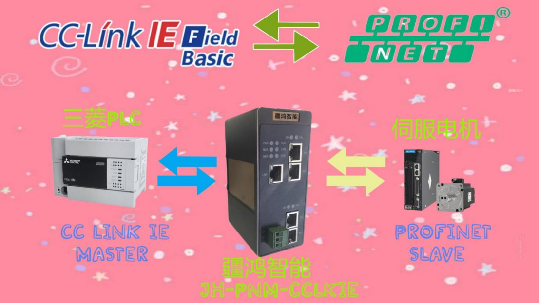 <b class='flag-5'>工業(yè)</b>通信“破壁者”：<b class='flag-5'>CC-Link</b> <b class='flag-5'>IE</b><b class='flag-5'>轉(zhuǎn)</b>PROFINET<b class='flag-5'>網(wǎng)關(guān)在</b>服務(wù)機(jī)器人領(lǐng)域的創(chuàng)新<b class='flag-5'>實(shí)踐</b>