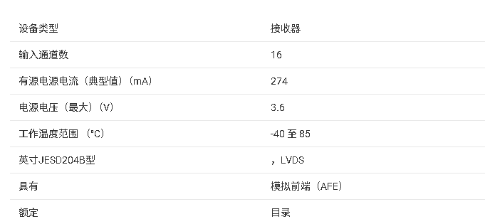 <b class='flag-5'>AFE58JD</b>18 <b class='flag-5'>16</b> <b class='flag-5'>通道</b><b class='flag-5'>超聲</b><b class='flag-5'>模擬</b><b class='flag-5'>前端</b><b class='flag-5'>技術(shù)</b><b class='flag-5'>文檔</b><b class='flag-5'>總結(jié)</b>