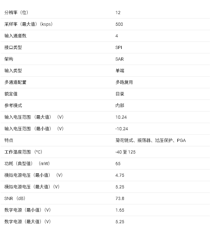 <b class='flag-5'>ADS</b>8664 12 <b class='flag-5'>位</b><b class='flag-5'>多</b><b class='flag-5'>通道</b> <b class='flag-5'>SAR</b> <b class='flag-5'>ADC</b> <b class='flag-5'>技術(shù)</b><b class='flag-5'>文檔</b><b class='flag-5'>總結(jié)</b>