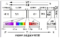 <b class='flag-5'>紅外光譜</b>技術(shù)應(yīng)用與原理分析