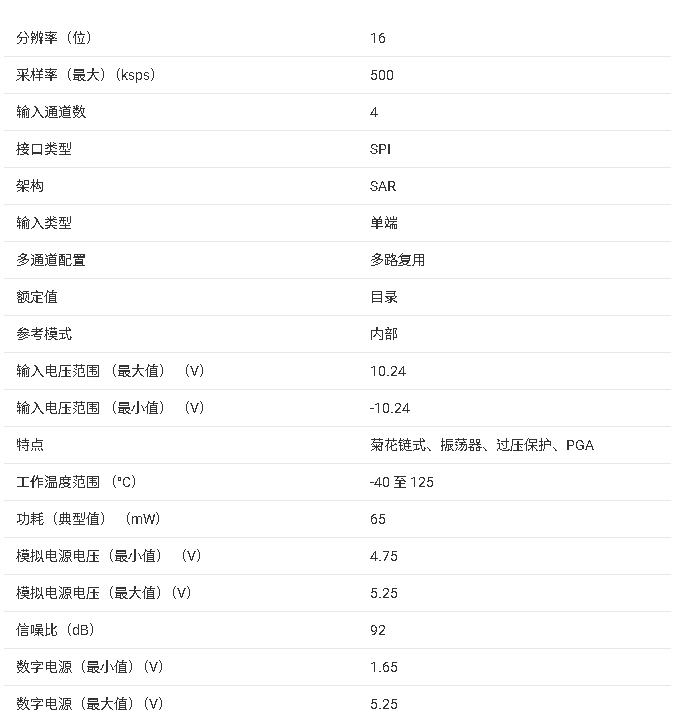 <b class='flag-5'>ADS</b>8684A 16 <b class='flag-5'>位</b><b class='flag-5'>多</b><b class='flag-5'>通道</b> <b class='flag-5'>SAR</b> <b class='flag-5'>ADC</b> <b class='flag-5'>技術(shù)</b><b class='flag-5'>文檔</b><b class='flag-5'>總結(jié)</b>