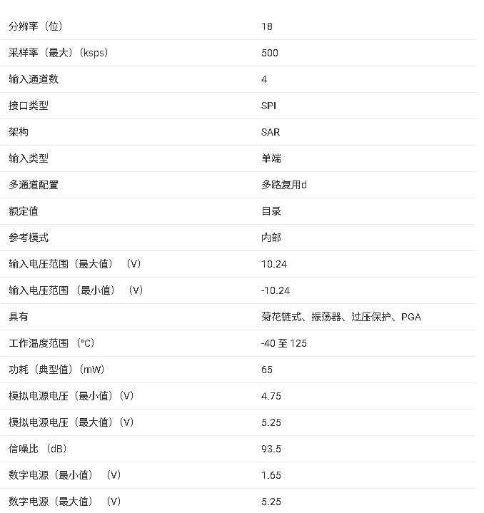 <b class='flag-5'>ADS</b>8694 18 <b class='flag-5'>位</b>多<b class='flag-5'>通道</b> SAR <b class='flag-5'>ADC</b> 技術(shù)文檔總結(jié)