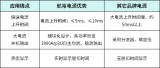 <b class='flag-5'>航</b><b class='flag-5'>裕</b><b class='flag-5'>電源</b><b class='flag-5'>HY</b>-PHS<b class='flag-5'>系列</b><b class='flag-5'>在</b>斷路器瞬動<b class='flag-5'>測試</b><b class='flag-5'>中</b>的應用