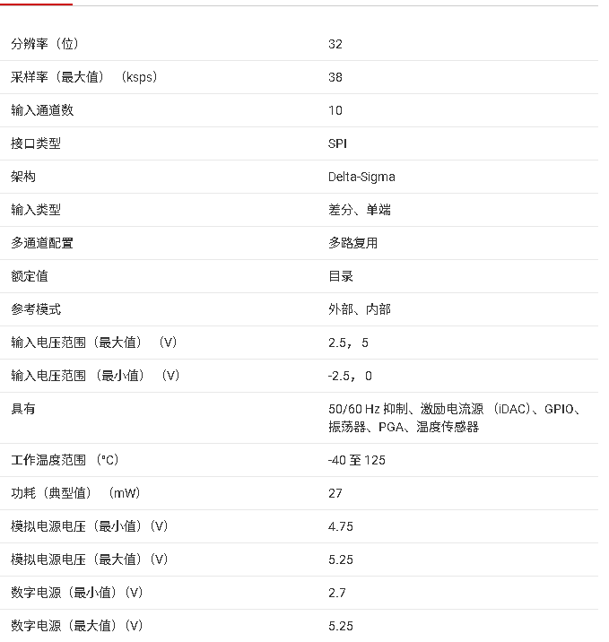 <b class='flag-5'>ADS1262</b>/<b class='flag-5'>ADS1263</b> 32 位高精度 ADC 技術(shù)文檔<b class='flag-5'>總結(jié)</b>