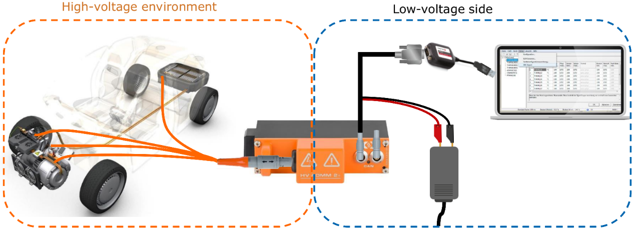 高压环境数采方案