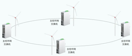 风电组网环境多苛刻？