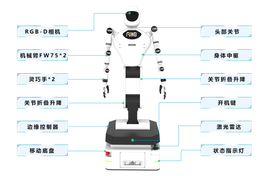 超能同事上線：人形<b class='flag-5'>機(jī)器人</b>如何重塑未來工作場景？