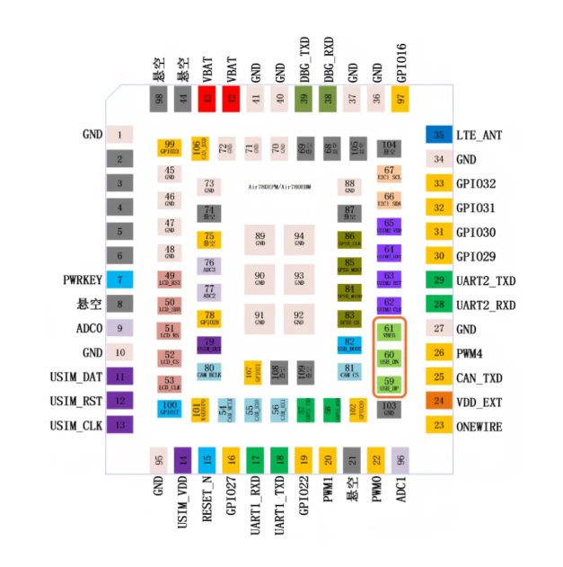 USB設(shè)計(jì)操作指南：硬件關(guān)鍵與LuatOS API開(kāi)發(fā)技巧！