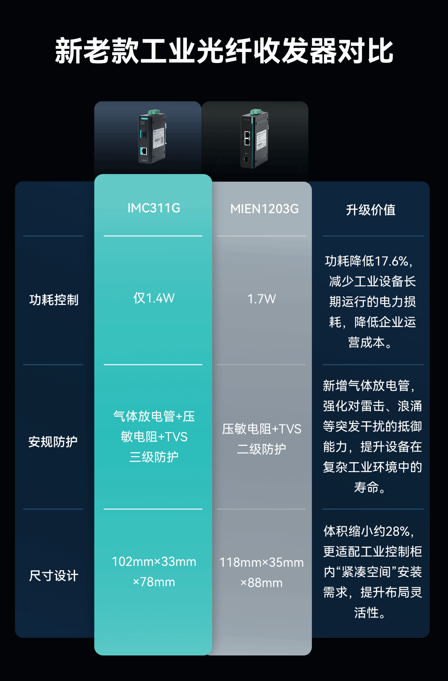 光纤收发器