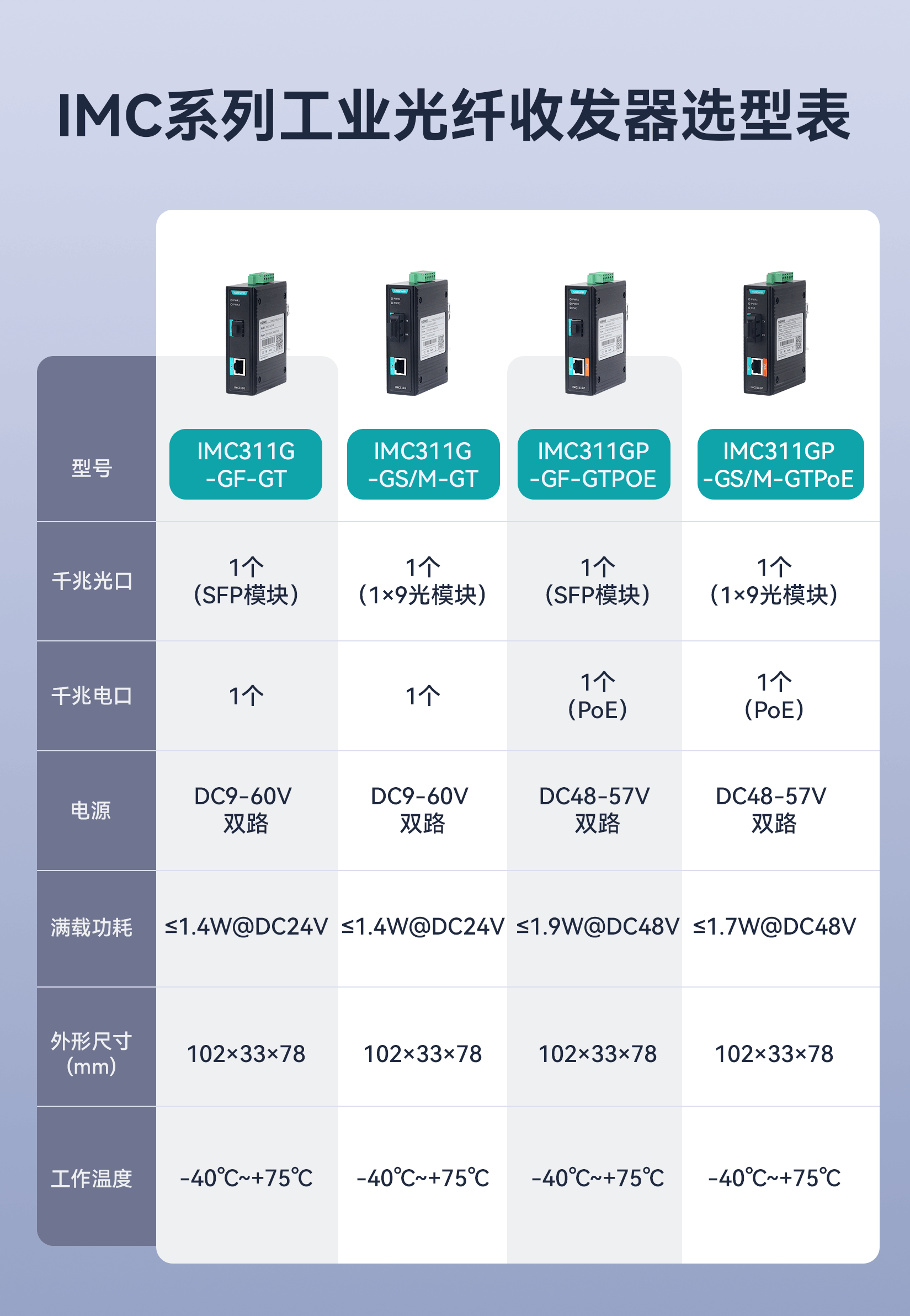 光纤收发器