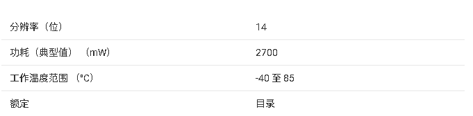 <b class='flag-5'>ADS58</b>J63 <b class='flag-5'>產(chǎn)品</b>核心信息<b class='flag-5'>總結(jié)</b>