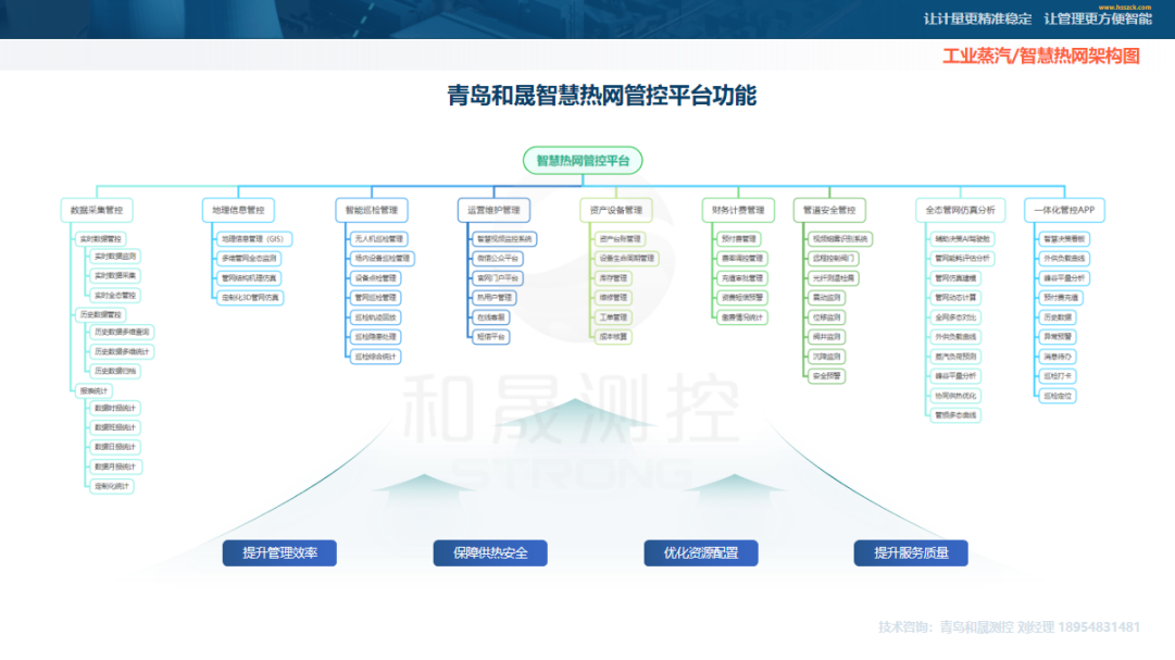 雙碳合規(guī)+節(jié)能提效：智慧供熱平臺(tái)成為企業(yè)<b class='flag-5'>核心</b><b class='flag-5'>競(jìng)爭(zhēng)力</b>