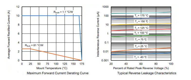 ?<b class='flag-5'>Vishay</b> SE100PWTLK 標(biāo)準(zhǔn)<b class='flag-5'>整流器</b><b class='flag-5'>技術(shù)</b><b class='flag-5'>解析</b>與應(yīng)用<b class='flag-5'>指南</b>?