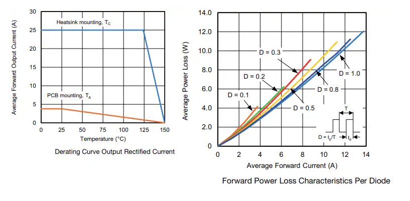 <b class='flag-5'>Vishay</b> GBUE2580 低VF單相橋式<b class='flag-5'>整流器</b><b class='flag-5'>技術</b><b class='flag-5'>解析</b>與應用<b class='flag-5'>指南</b>