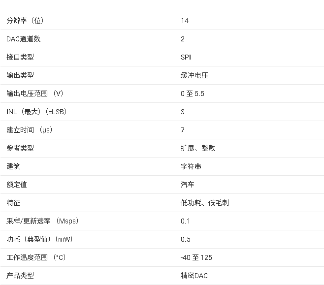 DAC8162-<b class='flag-5'>Q1</b> <b class='flag-5'>產(chǎn)品</b><b class='flag-5'>核心</b><b class='flag-5'>信息</b><b class='flag-5'>總結(jié)</b>